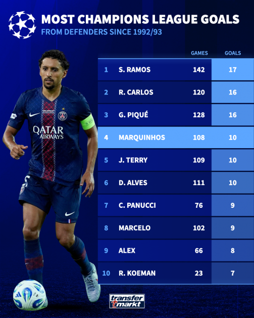 帕努奇和马, 球升至第四 帕努奇和马, 球升至第四